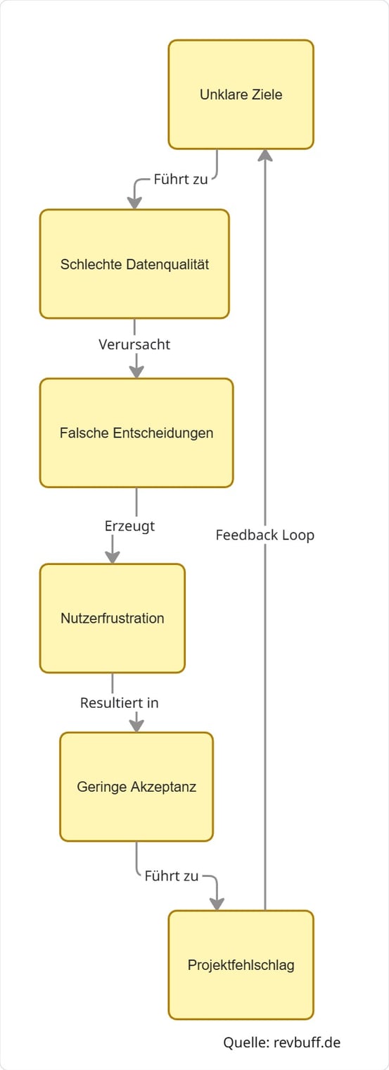 CRM_Implementierung