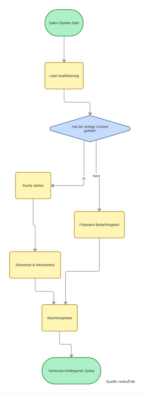 Dokumente_Zentralisieren